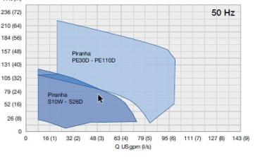 Piranha S26-2 D Ex - 05115830 Sulzer/ABS Schneidradpumpe